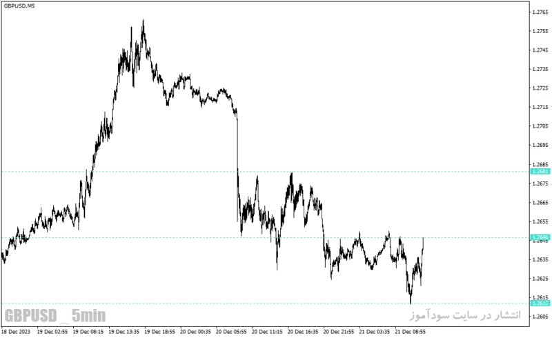 خرید و دانلود دانلود فیبوناچی اندیکاتور برای متاتریدر4 با نام ih fibo indicator - تصویر 5
