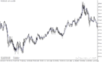 خرید و دانلود دانلود مووینگ اوریج اکسپوتنشیال برای متاتریدر5 با نام double exponential moving average - تصویر 4