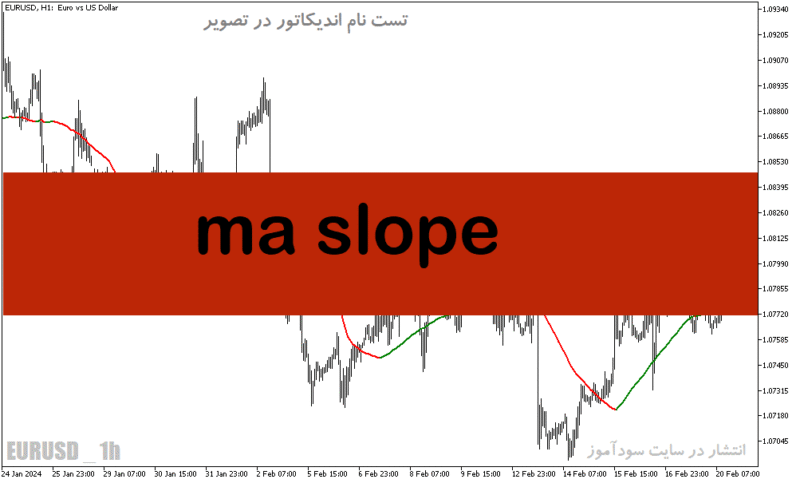 خرید و دانلود دانلود مووینگ اوریج در متاتریدر5 با نام ma slope - تصویر 2