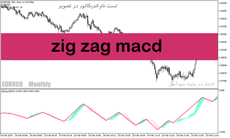 خرید و دانلود دانلود مکمل اندیکاتور زیگزاگ برای ماتریدر5 با نام zig zag macd - تصویر 2