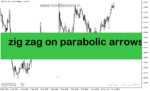 خرید و دانلود دانلود مکمل اندیکاتور زیگزاگ برای متاتریدر5 با نام zig zag on parabolic arrows