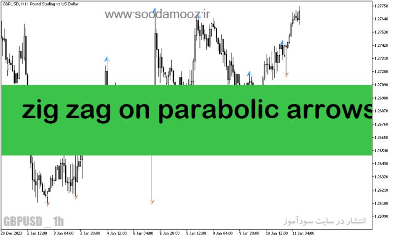 خرید و دانلود دانلود مکمل اندیکاتور زیگزاگ برای متاتریدر5 با نام zig zag on parabolic arrows - تصویر 2