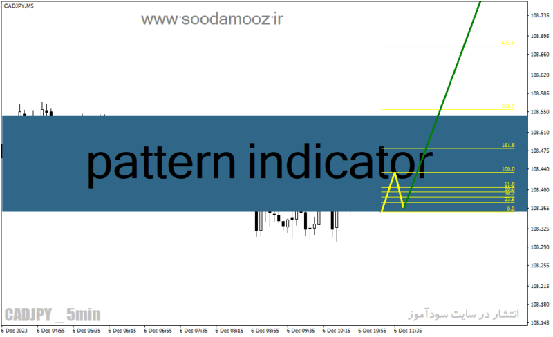 خرید و دانلود دانلود مکمل اندیکاتور زیگزاگ برای متاتریدر4 با نام pattern indicator - تصویر 2