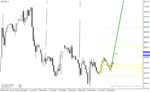 خرید و دانلود دانلود مکمل اندیکاتور زیگزاگ برای متاتریدر4 با نام pattern indicator - تصویر 4