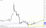 خرید و دانلود دانلود مکمل اندیکاتور زیگزاگ برای متاتریدر4 با نام pattern indicator - تصویر 5
