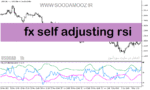 خرید و دانلود دانلود نرم افزار اندیکاتور rsi برای متاتریدر5 با نام fx self adjusting rsi