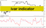 خرید و دانلود دانلود نرم افزار نوسان گیری در بورس برای متاتریدر5 با نام ivar indicator