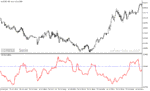 خرید و دانلود دانلود نرم افزار نوسان گیری در بورس برای متاتریدر5 با نام ivar indicator - تصویر 3