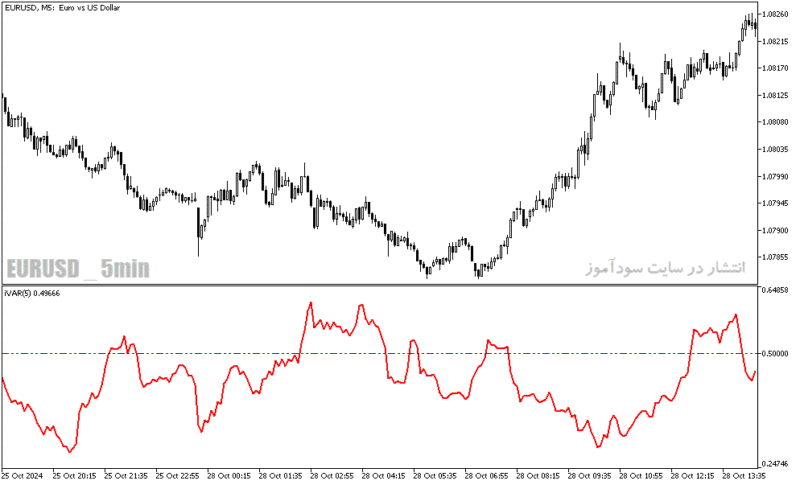 خرید و دانلود دانلود نرم افزار نوسان گیری در بورس برای متاتریدر5 با نام ivar indicator - تصویر 3