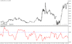 خرید و دانلود دانلود نرم افزار نوسان گیری در بورس برای متاتریدر5 با نام ivar indicator - تصویر 4