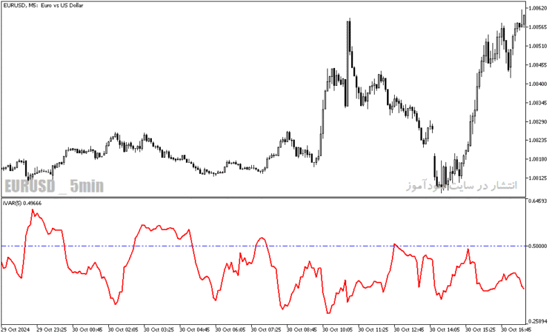 خرید و دانلود دانلود نرم افزار نوسان گیری در بورس برای متاتریدر5 با نام ivar indicator - تصویر 4