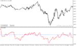 خرید و دانلود دانلود نرم افزار نوسان گیری در بورس برای متاتریدر5 با نام ivar indicator - تصویر 5