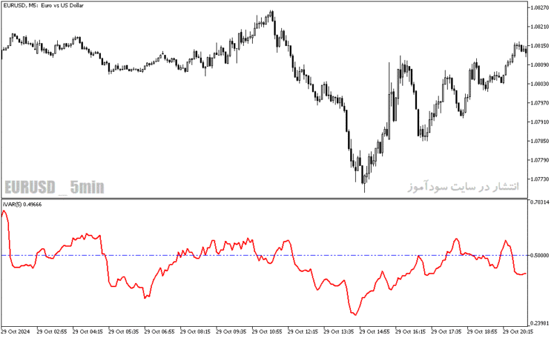 خرید و دانلود دانلود نرم افزار نوسان گیری در بورس برای متاتریدر5 با نام ivar indicator - تصویر 5