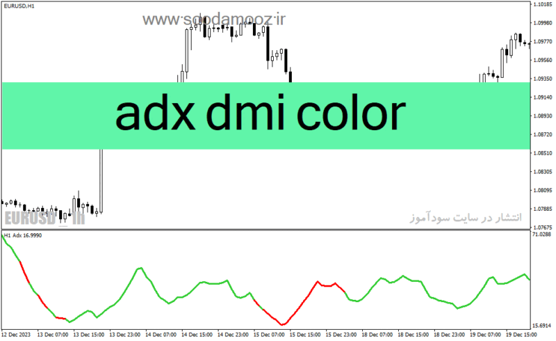 خرید و دانلود دانلود نماگر فنی adx برای متاتریدر4 با نام adx dmi color - تصویر 2