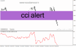 خرید و دانلود دانلود نماگر فنی cci برای متاتریدر4 با نام cci alert