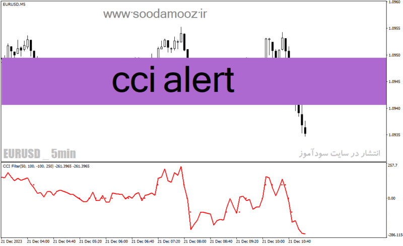 خرید و دانلود دانلود نماگر فنی cci برای متاتریدر4 با نام cci alert - تصویر 2