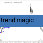 خرید و دانلود دانلود نماگر فنی تشخیص روند برای متاتریدر4 با نام trend magic