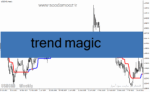 خرید و دانلود دانلود نماگر فنی تشخیص روند برای متاتریدر4 با نام trend magic