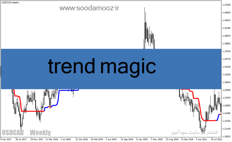 خرید و دانلود دانلود نماگر فنی تشخیص روند برای متاتریدر4 با نام trend magic - تصویر 2