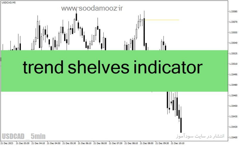 خرید و دانلود دانلود نماگر فنی فارکس برای متاتریدر4 با نام trend shelves indicator - تصویر 2