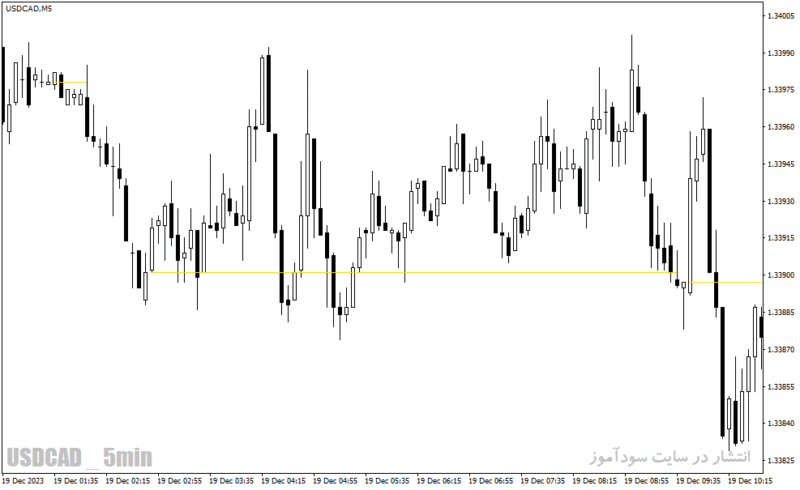 خرید و دانلود دانلود نماگر فنی فارکس برای متاتریدر4 با نام trend shelves indicator - تصویر 4