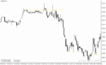 خرید و دانلود دانلود نماگر فنی فارکس برای متاتریدر4 با نام trend shelves indicator - تصویر 5