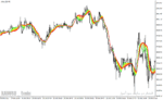 خرید و دانلود دانلود نماگر فنی مووینگ اوریج برای متاتریدر4 با نام adaptive relative strength index smoothed - تصویر 3