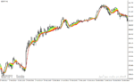 خرید و دانلود دانلود نماگر فنی مووینگ اوریج برای متاتریدر4 با نام adaptive relative strength index smoothed - تصویر 4