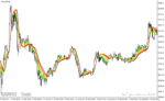 خرید و دانلود دانلود نماگر فنی مووینگ اوریج برای متاتریدر4 با نام adaptive relative strength index smoothed - تصویر 5