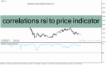 خرید و دانلود دانلود نماگر فنی rsi برای متاتریدر4 با نام correlations rsi to price indicator