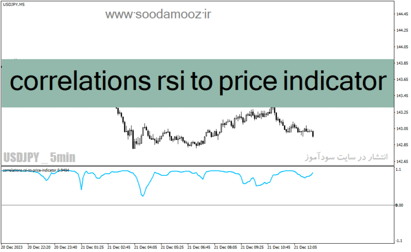 خرید و دانلود دانلود نماگر فنی rsi برای متاتریدر4 با نام correlations rsi to price indicator - تصویر 2