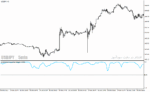 خرید و دانلود دانلود نماگر فنی rsi برای متاتریدر4 با نام correlations rsi to price indicator - تصویر 3