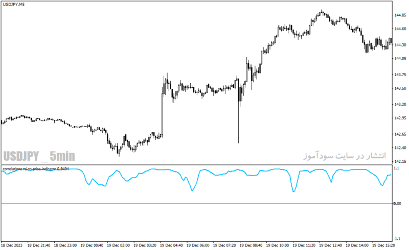 خرید و دانلود دانلود نماگر فنی rsi برای متاتریدر4 با نام correlations rsi to price indicator - تصویر 3