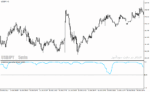 خرید و دانلود دانلود نماگر فنی rsi برای متاتریدر4 با نام correlations rsi to price indicator - تصویر 4