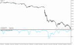 خرید و دانلود دانلود نماگر فنی rsi برای متاتریدر4 با نام correlations rsi to price indicator - تصویر 5