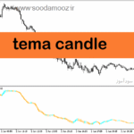 خرید و دانلود دانلود هیکن آشی پیشرفته برای متاتریدر5 با نام tema candle