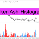 خرید و دانلود دانلود هیکن آشی پیشرفته برای متاتریدر4 با نام Heiken Ashi Histogram