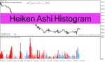 خرید و دانلود دانلود هیکن آشی پیشرفته برای متاتریدر4 با نام Heiken Ashi Histogram
