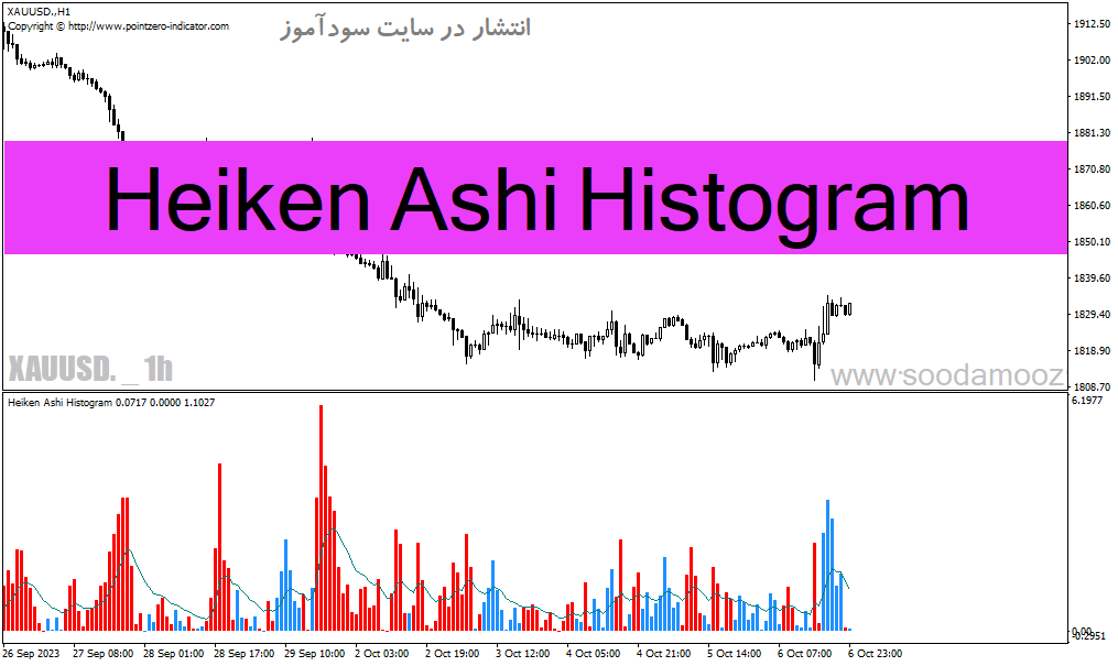d8aed8b1db8cd8af-d988-d8afd8a7d986d984d988d8af-d8afd8a7d986d984d988d8af-d987db8cdaa9d986-d8a2d8b4db8c-d9bedb8cd8b4d8b1d981d8aad987-d8a8_68e200f58da51.gif خرید و دانلود دانلود هیکن آشی پیشرفته برای متاتریدر4 با نام Heiken Ashi Histogram - تصویر 1