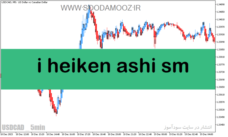 خرید و دانلود دانلود هیکن اشی پیشرفته برای متاتریدر5 با نام i heiken ashi sm - تصویر 2