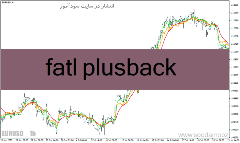 خرید و دانلود دانلود چند اندیکاتور در یک اندیکاتور برای متاتریدر4 با نام fatl plusback - تصویر 2