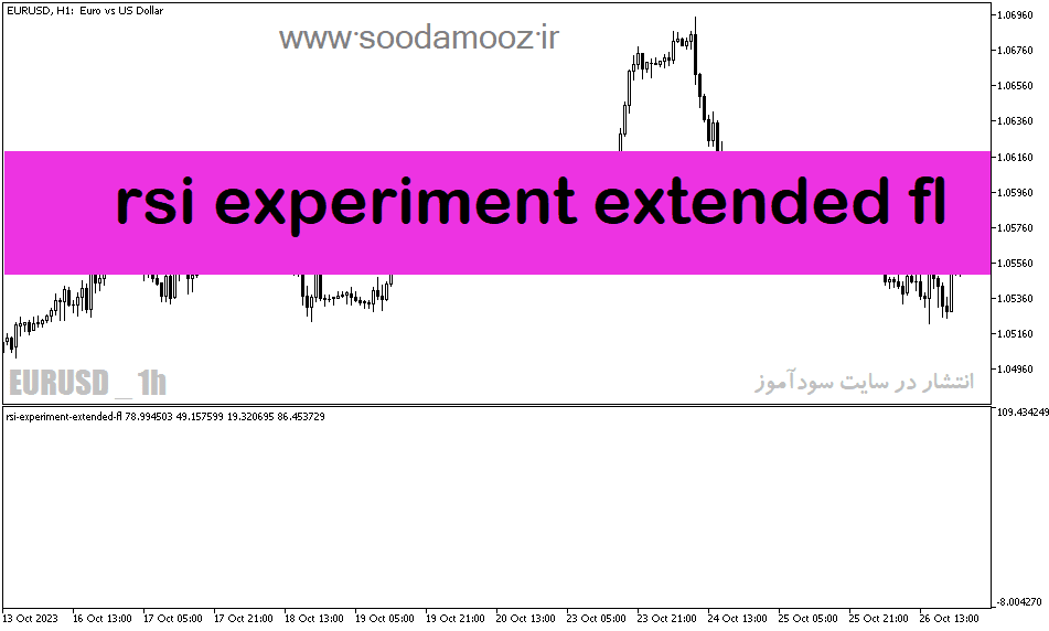 d8aed8b1db8cd8af-d988-d8afd8a7d986d984d988d8af-d8afd8a7d986d984d988d8af-rsi-d8afd8b1-d981d8a7d8b1daa9d8b3-d8a8d8b1d8a7db8c-d985d8aad8a7_68e1db6bf104f.png خرید و دانلود دانلود rsi در فارکس برای متاتریدر5 با نام rsi experiment extended fl - تصویر 1