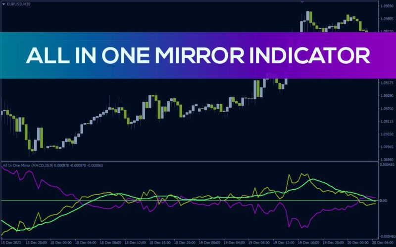 خرید و دانلود دریافت سیگنال از ترکیب چهار اندیکاتور محبوب با اندیکاتور All In One Mirror برای MT4 - تصویر 2