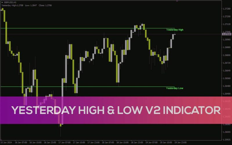 خرید و دانلود دریافت سیگنال بر اساس سقف و کف روز قبل با اندیکاتور Yesterday High & Low V2.0 برای MT4 - تصویر 2