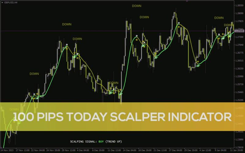 خرید و دانلود دریافت سیگنال‌های اسکالپ با هدف 100 پیپ در روز با اندیکاتور 100 Pips Today Scalper برای MT4 - تصویر 2