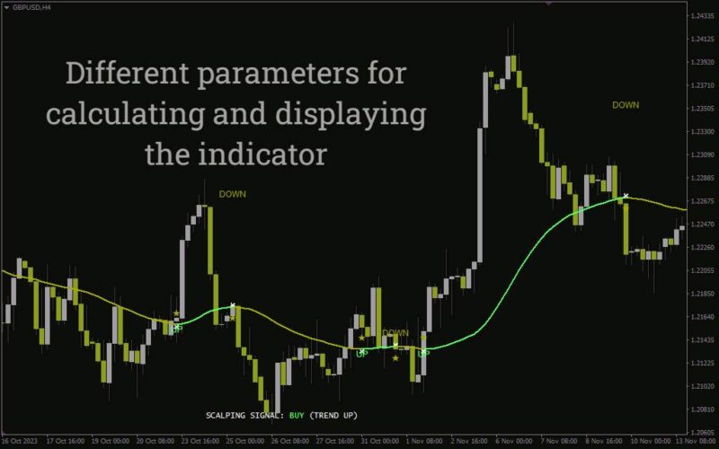 خرید و دانلود دریافت سیگنال‌های اسکالپ با هدف 100 پیپ در روز با اندیکاتور 100 Pips Today Scalper برای MT4 - تصویر 3