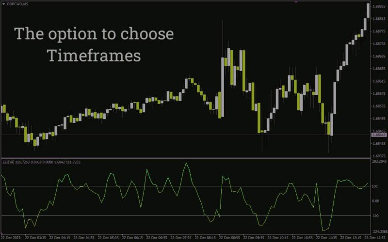 خرید و دانلود دریافت سیگنال‌های خرید و فروش واضح با اسیلاتور ساده Zee Zee I برای Metatrader 4 - تصویر 4