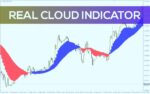 خرید و دانلود دریافت سیگنال‌های خرید و فروش با اندیکاتور ابری Real Cloud بر اساس میانگین متحرک برای MT4