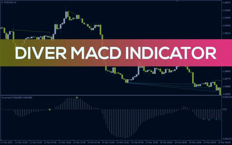 خرید و دانلود دریافت سیگنال‌های خرید و فروش با تشخیص خودکار واگرایی قیمت و MACD در اندیکاتور Diver MACD برای MT4 - تصویر 2