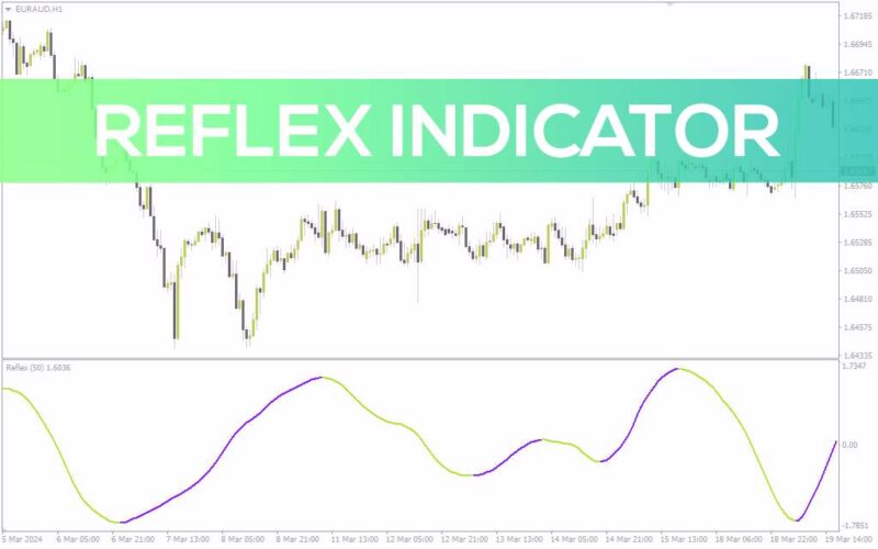 خرید و دانلود دریافت سیگنال‌های معاملاتی بدون تاخیر با اندیکاتور Reflex برای MT4 - تصویر 2